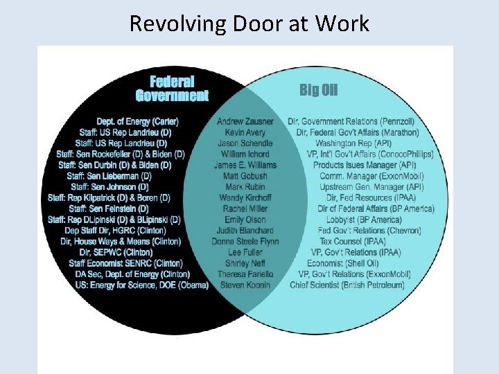 Revolving Door at Work 