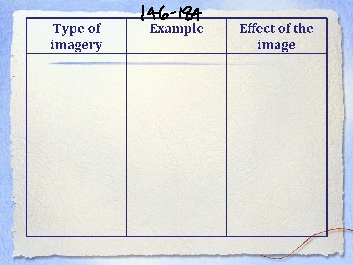 Type of imagery Example Effect of the image 