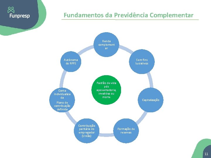 Fundamentos da Previdência Complementar Renda complement ar Autônoma do RPPS Sem fins Ingresso após
