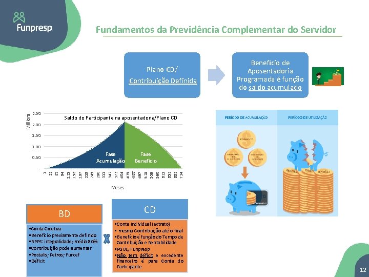 Fundamentos da Previdência Complementar do Servidor Millions Plano CD/ Contribuição Definida 2. 50 Benefício