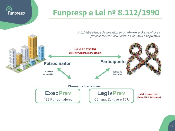 Funpresp e Lei nº 8. 112/1990 Administra planos de previdência complementar dos servidores públicos