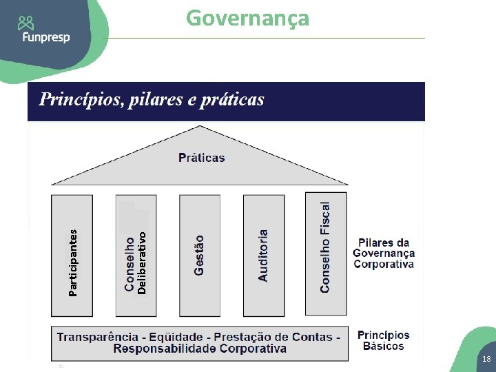 Deliberativo Participantes Governança 18 
