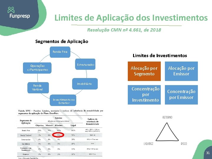 Limites de Aplicação dos Investimentos Resolução CMN nº 4. 661, de 2018 Segmentos de