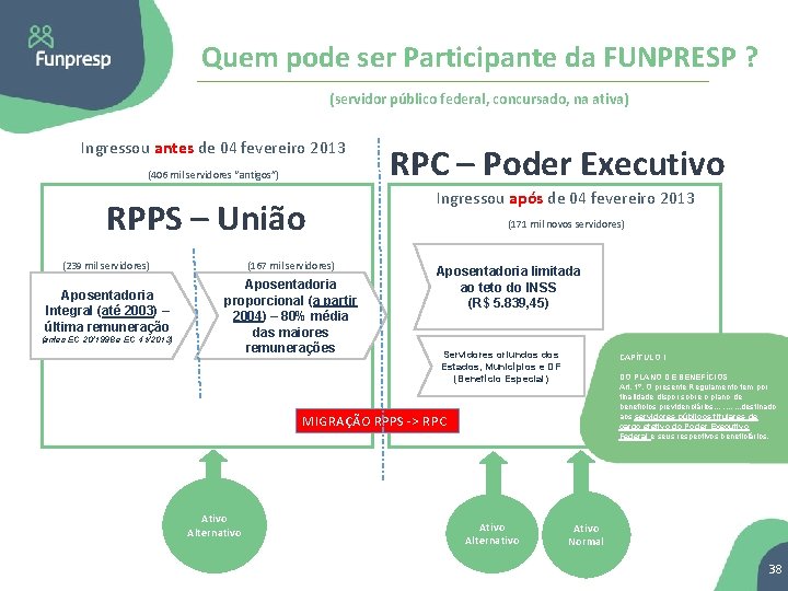 Quem pode ser Participante da FUNPRESP ? (servidor público federal, concursado, na ativa) Ingressou