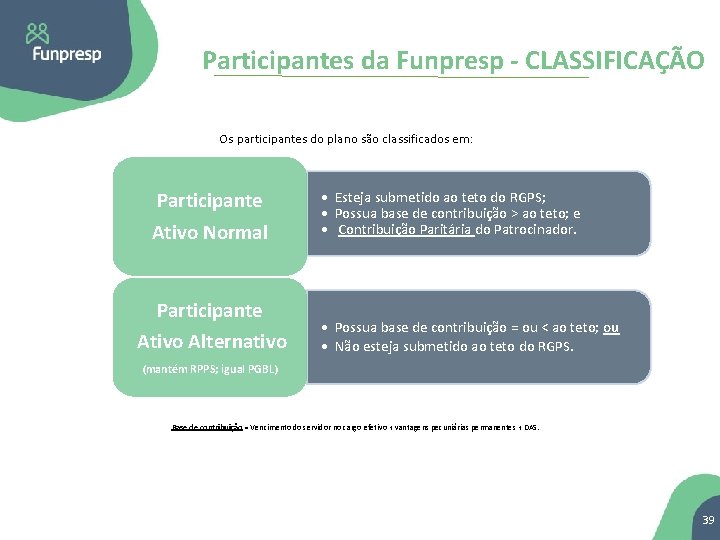 Participantes da Funpresp - CLASSIFICAÇÃO Os participantes do plano são classificados em: Participante Ativo