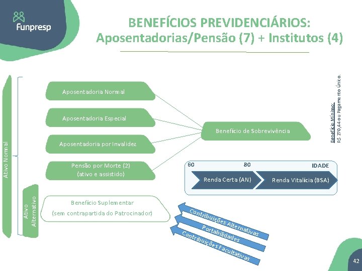 Aposentadoria Normal Aposentadoria Especial Benefício de Sobrevivência Ativo Normal Aposentadoria por Invalidez Ativo Alternativo