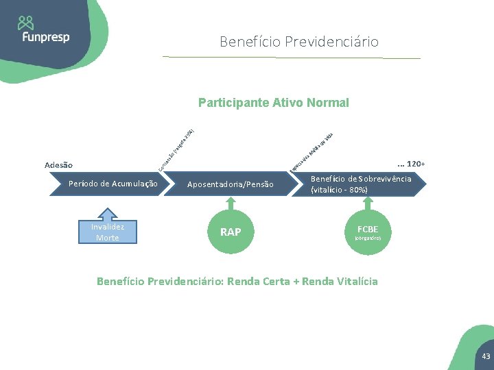 Benefício Previdenciário 5% ) Participante Ativo Normal e 2 at sg ia re éd