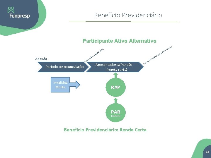 Benefício Previdenciário Participante Ativo Alternativo te ga Adesão o ssã %) 25 ce n