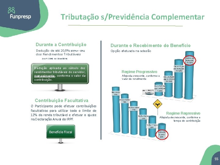 Tributação s/Previdência Complementar Durante a Contribuição Durante o Recebimento do Benefício Dedução de até