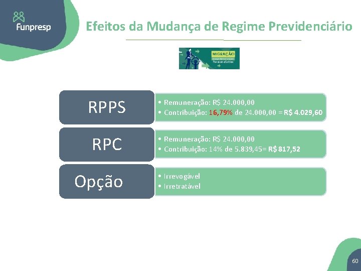 Efeitos da Mudança de Regime Previdenciário RPPS RPC Opção • Remuneração: R$ 24. 000,