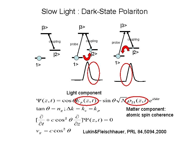 Slow Light : Dark-State Polariton coupling probe coupling |2> |2> 1> |3> |3> 1>