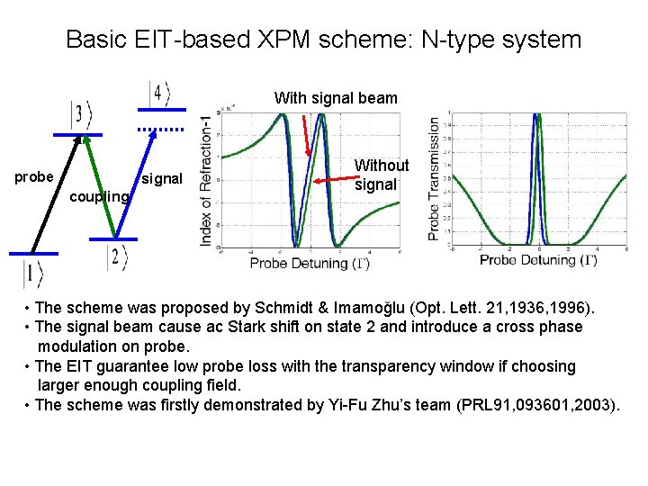 Basic EIT-based XPM scheme: N-type system With signal beam probe signal coupling Without signal