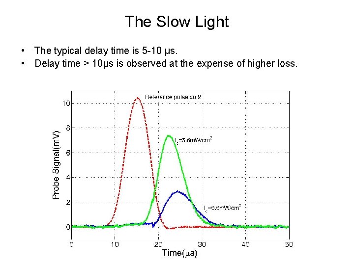 The Slow Light • The typical delay time is 5 -10 μs. • Delay
