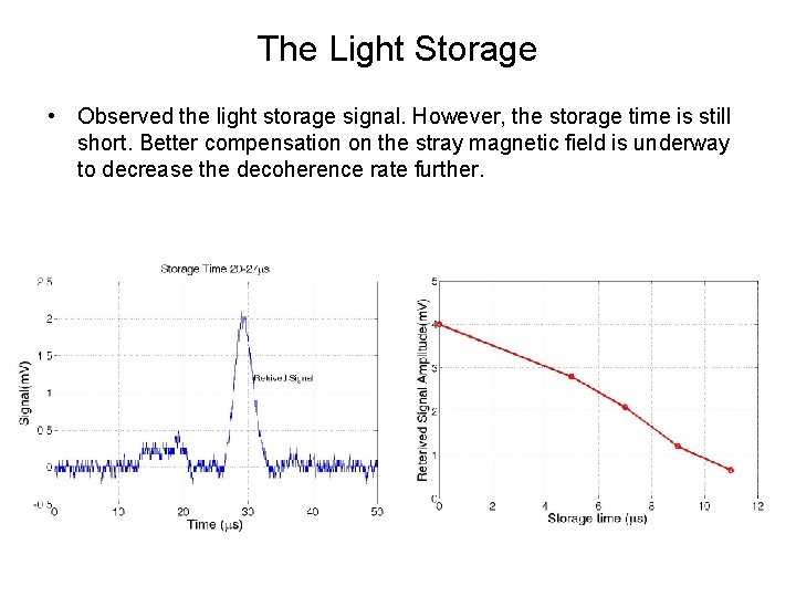 The Light Storage • Observed the light storage signal. However, the storage time is