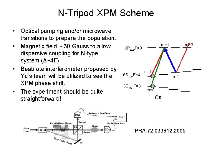 N-Tripod XPM Scheme • Optical pumping and/or microwave transitions to prepare the population. •