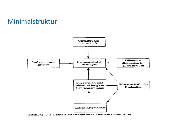 Minimalstruktur 