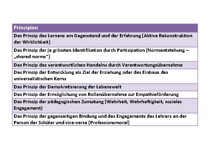 Prinzipien Das Prinzip des Lernens am Gegenstand und der Erfahrung (Aktive Rekonstruktion der Wirklichkeit)