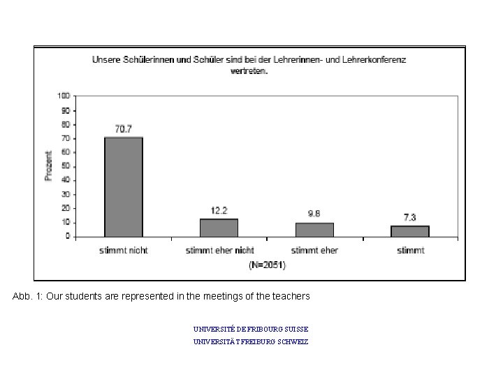 Abb. 1: Our students are represented in the meetings of the teachers UNIVERSITÉ DE