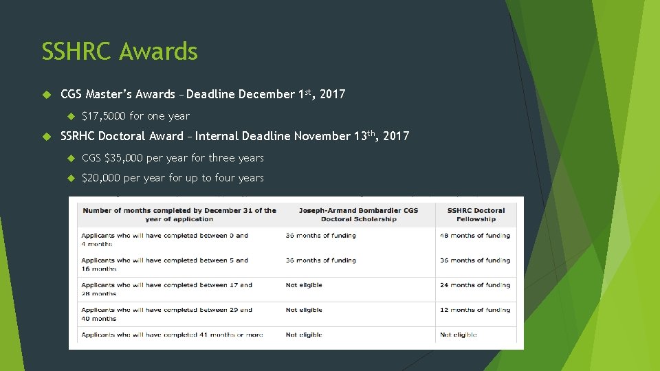 SSHRC Awards CGS Master’s Awards – Deadline December 1 st, 2017 $17, 5000 for