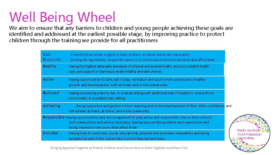 Well Being Wheel We aim to ensure that any barriers to children and young