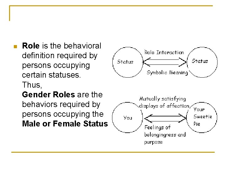 n Role is the behavioral definition required by persons occupying certain statuses. Thus, Gender