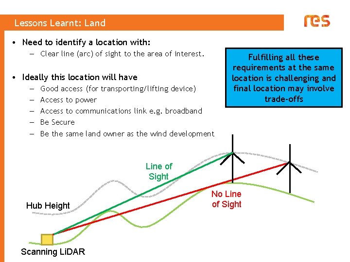 Lessons Learnt: Land • Need to identify a location with: – Clear line (arc)
