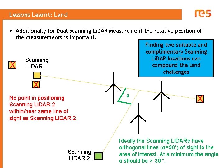 Lessons Learnt: Land • Additionally for Dual Scanning Li. DAR Measurement the relative position