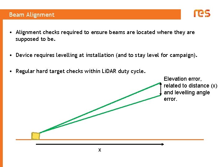 Beam Alignment • Alignment checks required to ensure beams are located where they are