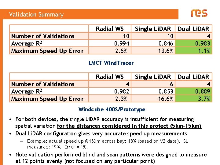 Validation Summary Number of Validations Average R 2 Maximum Speed Up Error Radial WS