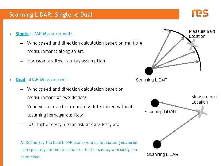 Scanning Li. DAR: Single vs Dual Measurement Location • Single Li. DAR Measurement: –