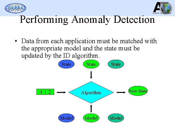 DARPA Performing Anomaly Detection • Data from each application must be matched with the