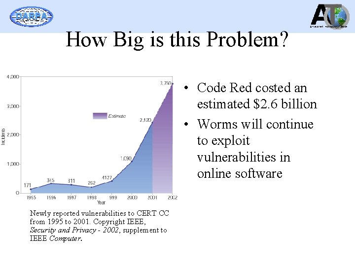 DARPA How Big is this Problem? • Code Red costed an estimated $2. 6