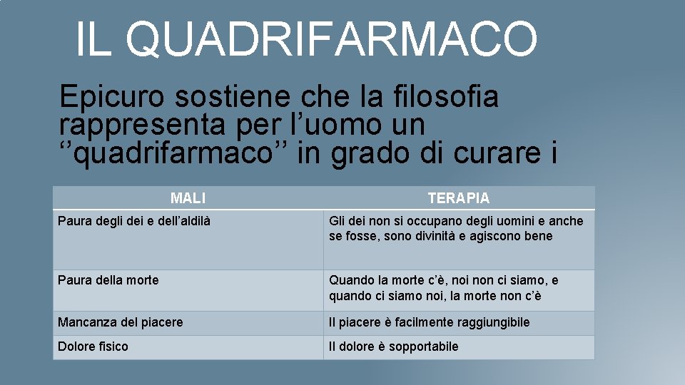 IL QUADRIFARMACO Epicuro sostiene che la filosofia rappresenta per l’uomo un ‘’quadrifarmaco’’ in grado