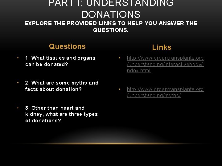 PART I: UNDERSTANDING DONATIONS EXPLORE THE PROVIDED LINKS TO HELP YOU ANSWER THE QUESTIONS.