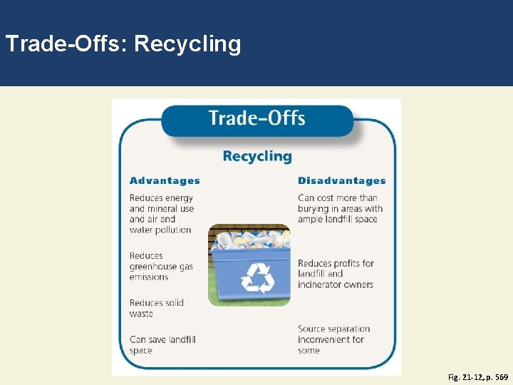 Trade-Offs: Recycling Fig. 21 -12, p. 569 