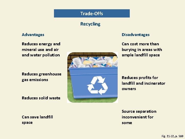 Trade-Offs Recycling Advantages Disadvantages Reduces energy and mineral use and air and water pollution