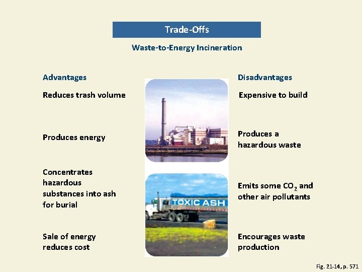 Trade-Offs Waste-to-Energy Incineration Advantages Disadvantages Reduces trash volume Expensive to build Produces energy Produces