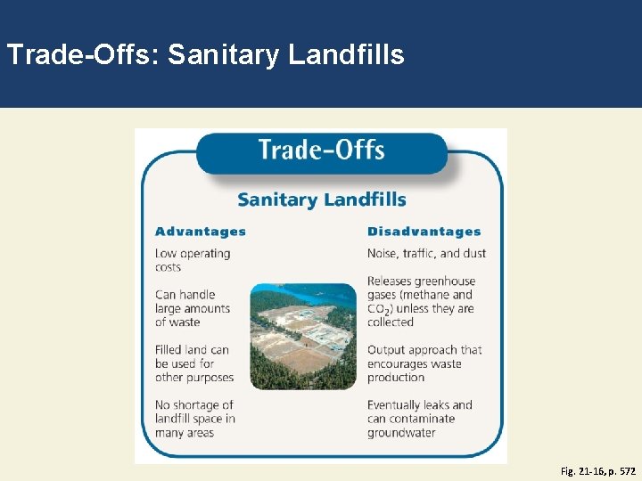 Trade-Offs: Sanitary Landfills Fig. 21 -16, p. 572 