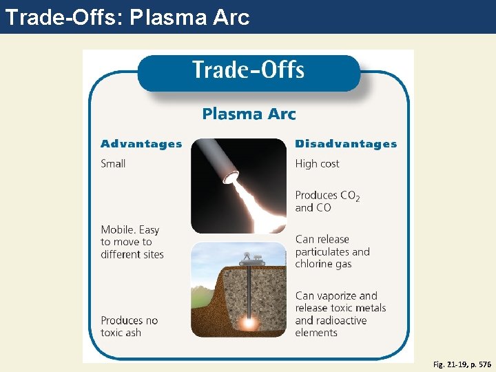 Trade-Offs: Plasma Arc Fig. 21 -19, p. 576 