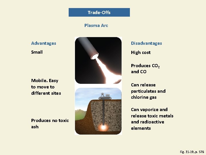 Trade-Offs Plasma Arc Advantages Disadvantages Small High cost Produces CO 2 and CO Mobile.