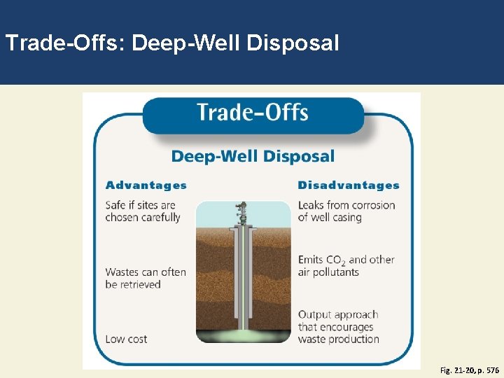 Trade-Offs: Deep-Well Disposal Fig. 21 -20, p. 576 