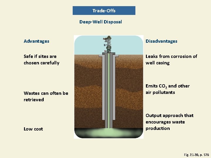 Trade-Offs Deep-Well Disposal Advantages Disadvantages Safe if sites are chosen carefully Leaks from corrosion