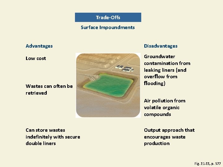 Trade-Offs Surface Impoundments Advantages Disadvantages Low cost Groundwater contamination from leaking liners (and overflow