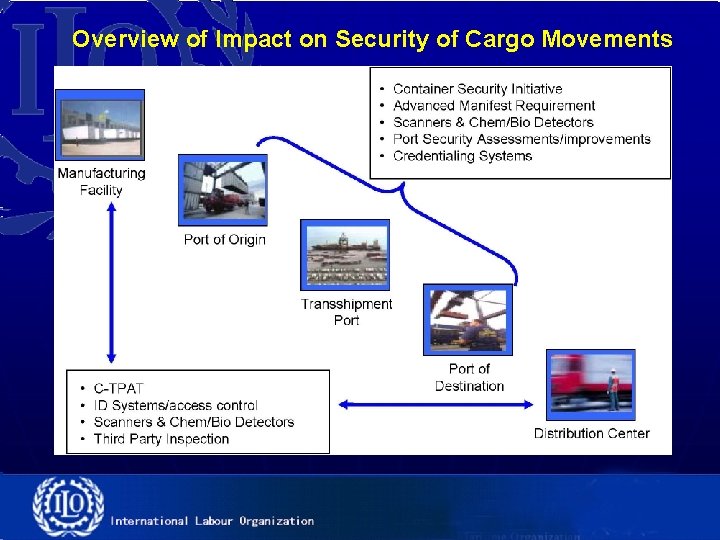 Overview of Impact on Security of Cargo Movements 