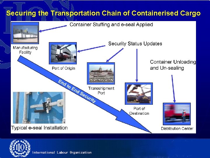 Securing the Transportation Chain of Containerised Cargo 