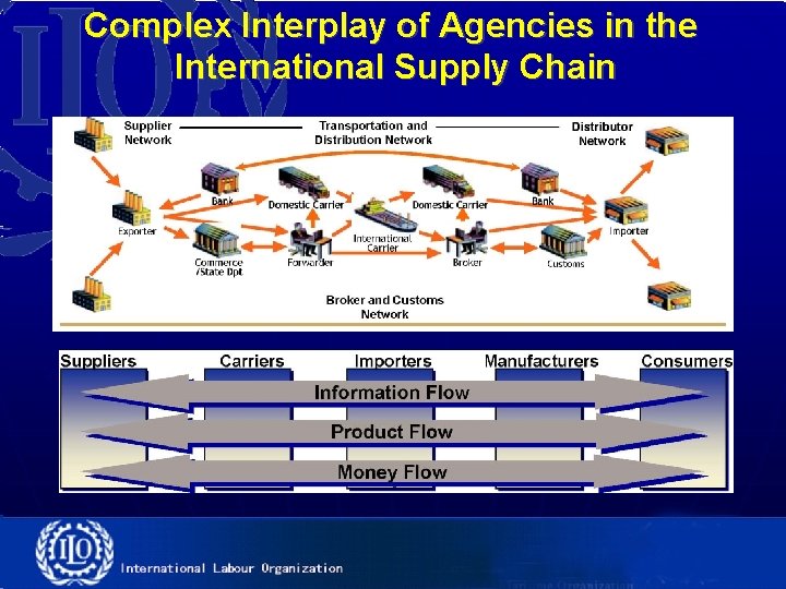 Complex Interplay of Agencies in the International Supply Chain 