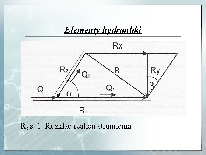 Elementy hydrauliki R Rys. 1. Rozkład reakcji strumienia 