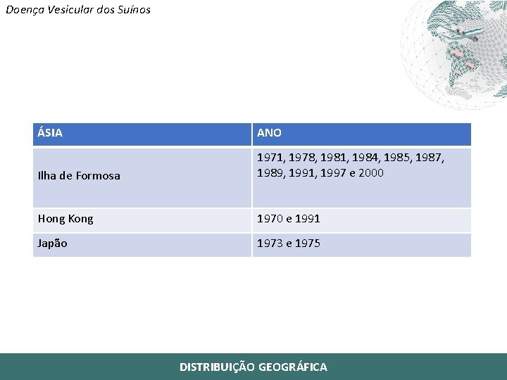 Doença Vesicular dos Suínos ÁSIA ANO Ilha de Formosa 1971, 1978, 1981, 1984, 1985,