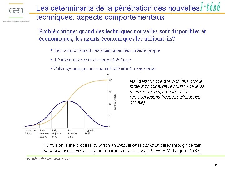Les déterminants de la pénétration des nouvelles techniques: aspects comportementaux Problématique: quand des techniques