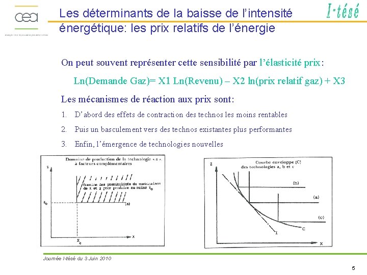 Les déterminants de la baisse de l’intensité énergétique: les prix relatifs de l’énergie On